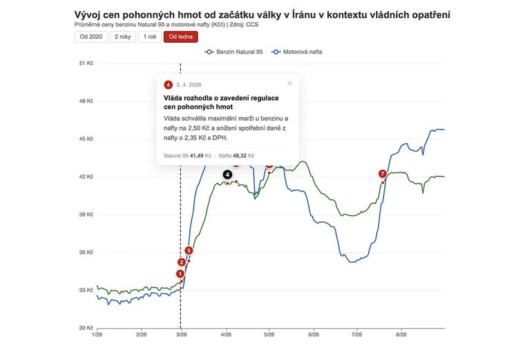 Mladý muž přišel o 400 tisíc korun, další peníze mu zachránila banka
